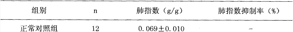 Pharmaceutical composition capable of preventing and curing influenza A (H1N1)