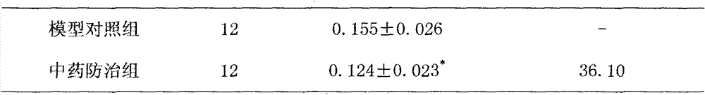 Pharmaceutical composition capable of preventing and curing influenza A (H1N1)