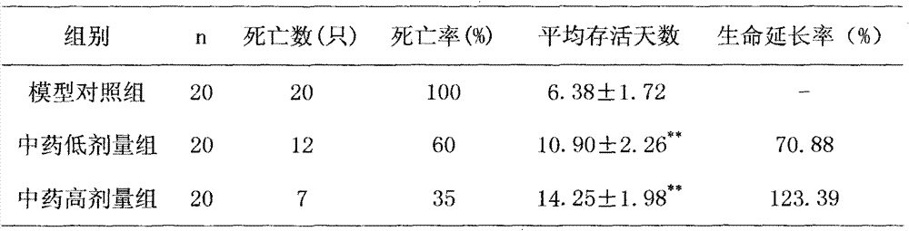 Pharmaceutical composition capable of preventing and curing influenza A (H1N1)