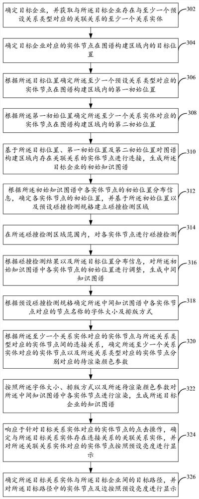 Atlas construction method and device