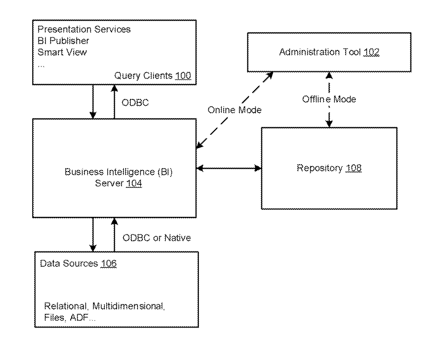 Systems and methods for providing value hierarchies, ragged hierarchies and skip-level hierarchies in a business intelligence server