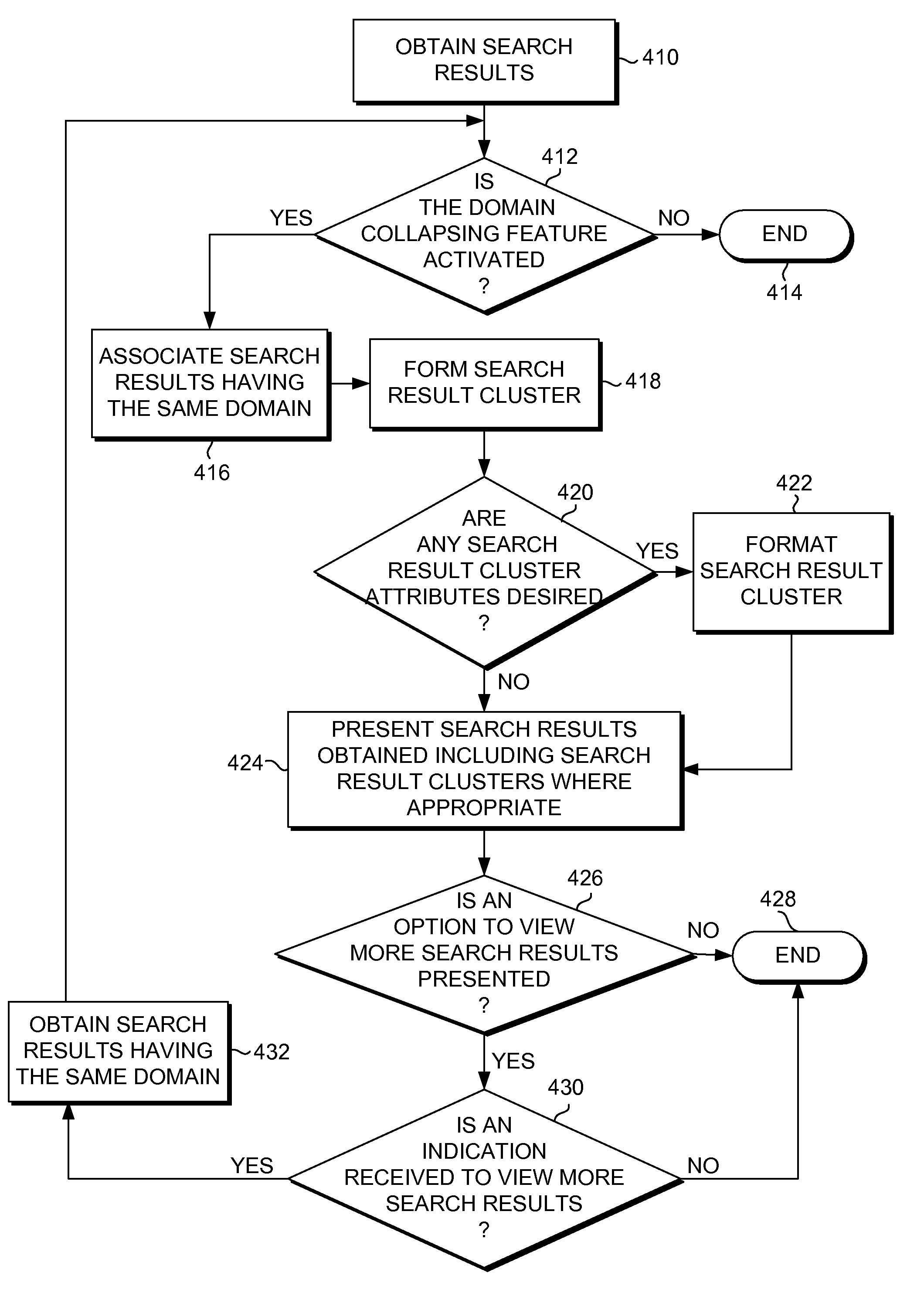 Domain collapsing of search results