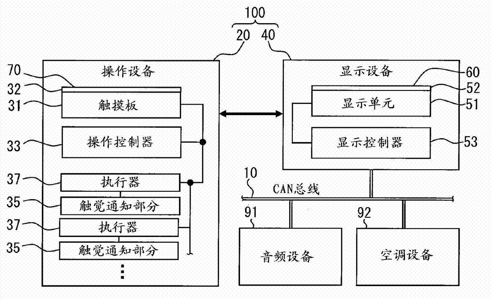 Display system, display apparatus, manipulation apparatus and function selection apparatus