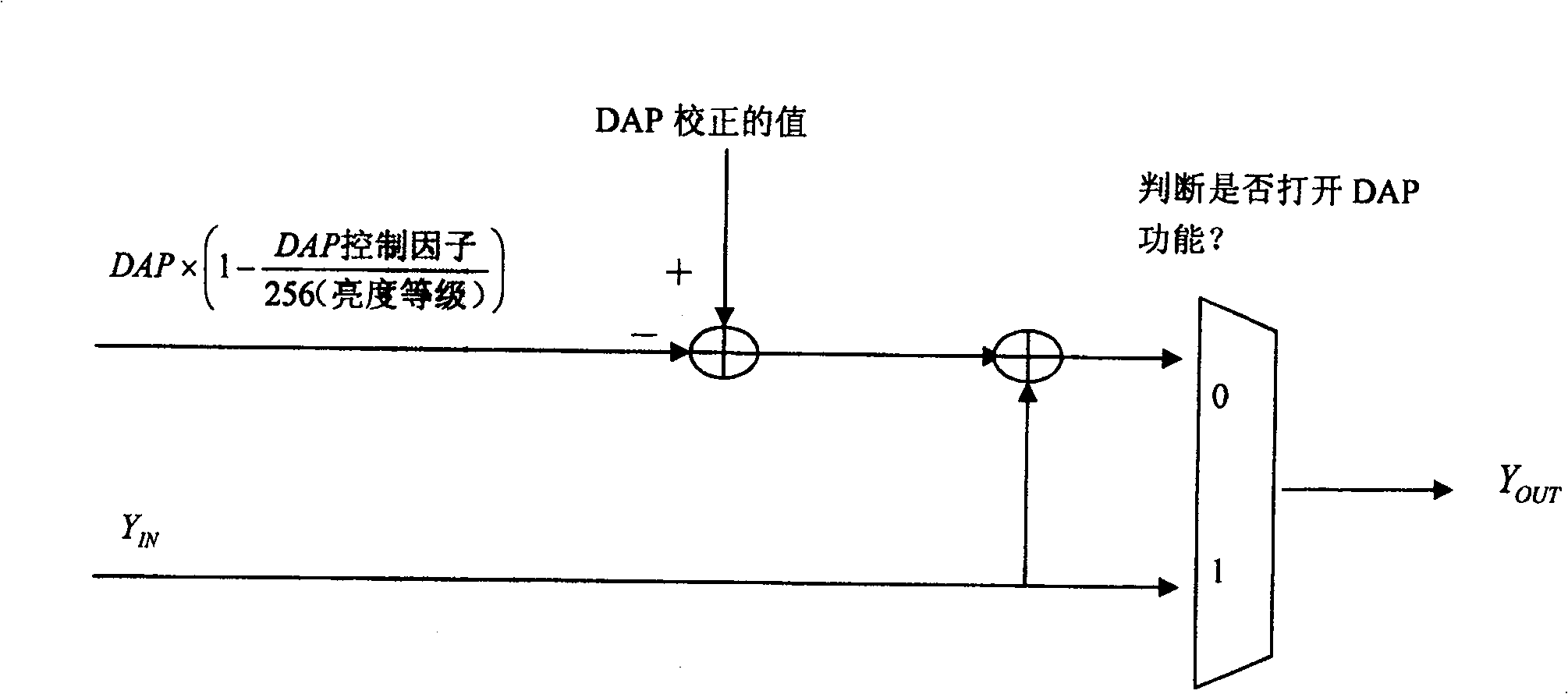 A method for dynamic image quality adjustment