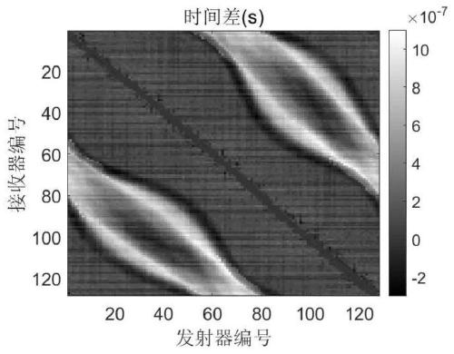 Method of Ultrasonic CT Sound Velocity Imaging Based on Prior Reflection Imaging