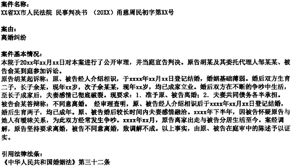 Legal provision recommendation method based on LDA (Latent Dirichlet Allocation) topic model