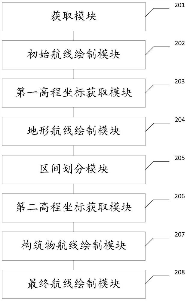 Unmanned aerial vehicle route planning method and device and computer equipment