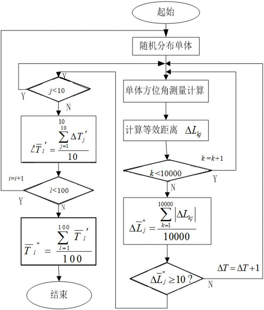 A Cloud Computing Control Method for the Effect of Sky Pattern Map on the Accuracy of Bionic Polarization Navigation