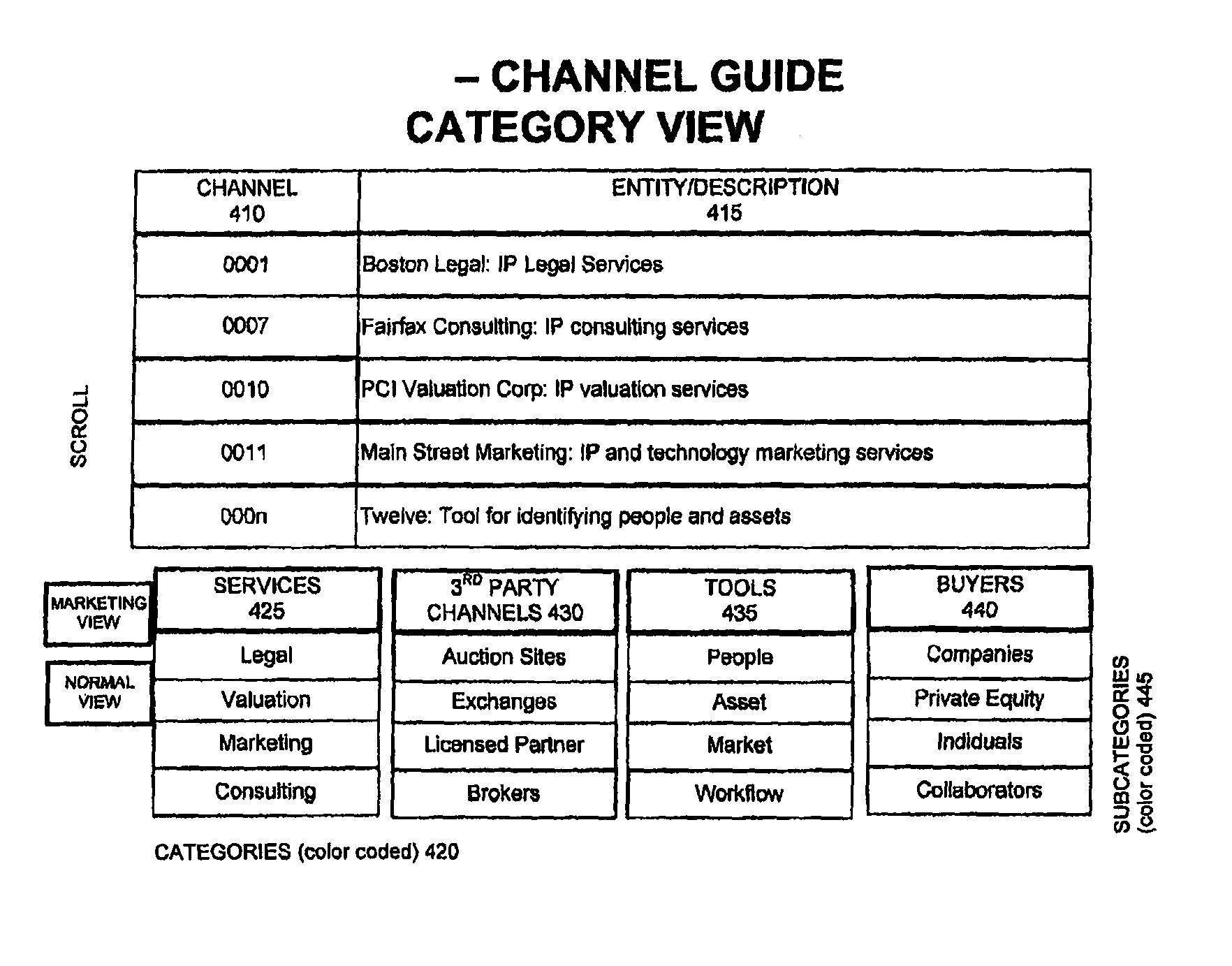 System and method for enabling channel promotions in an IP marketplace