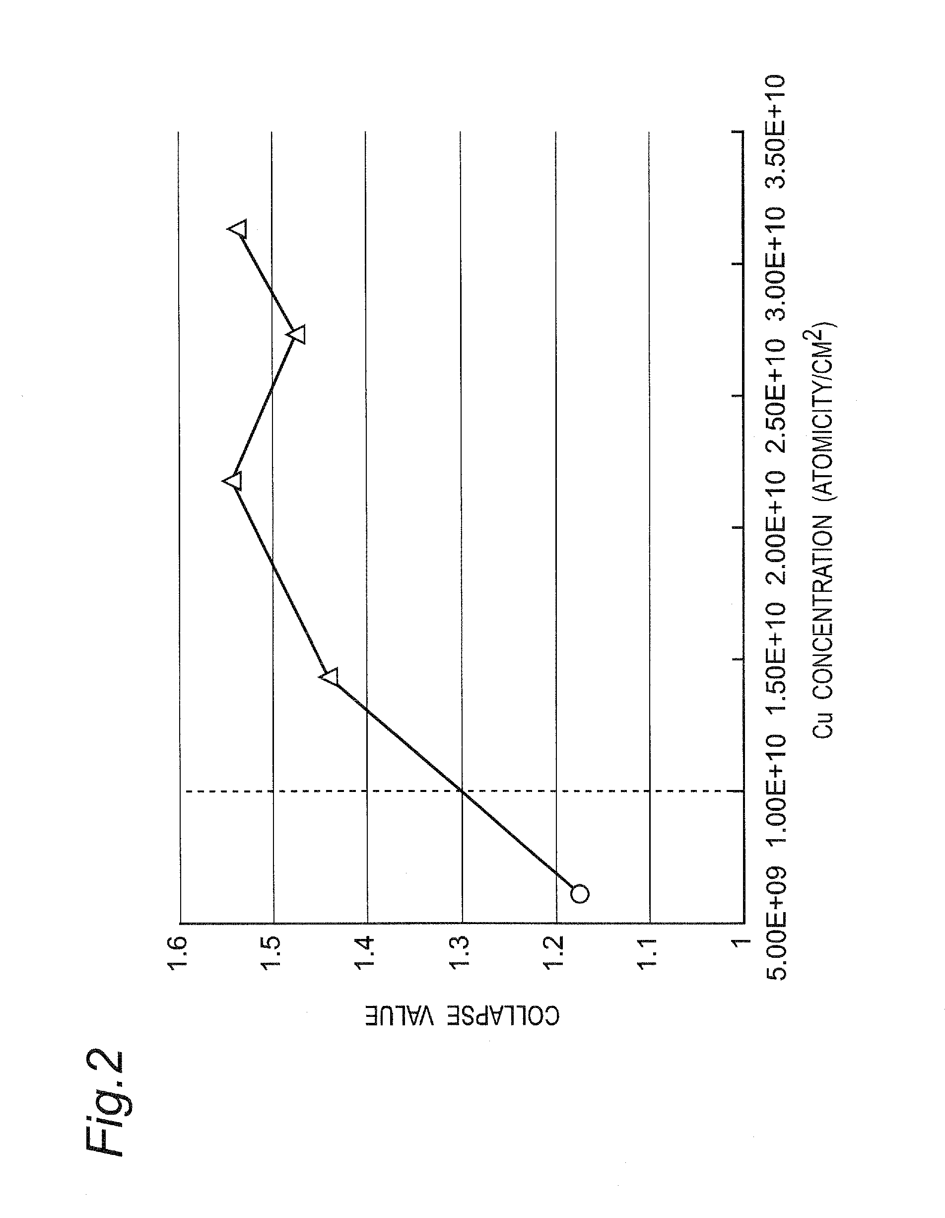 Group iii nitride semiconductor multilayer substrate and group iii nitride semiconductor field effect transistor