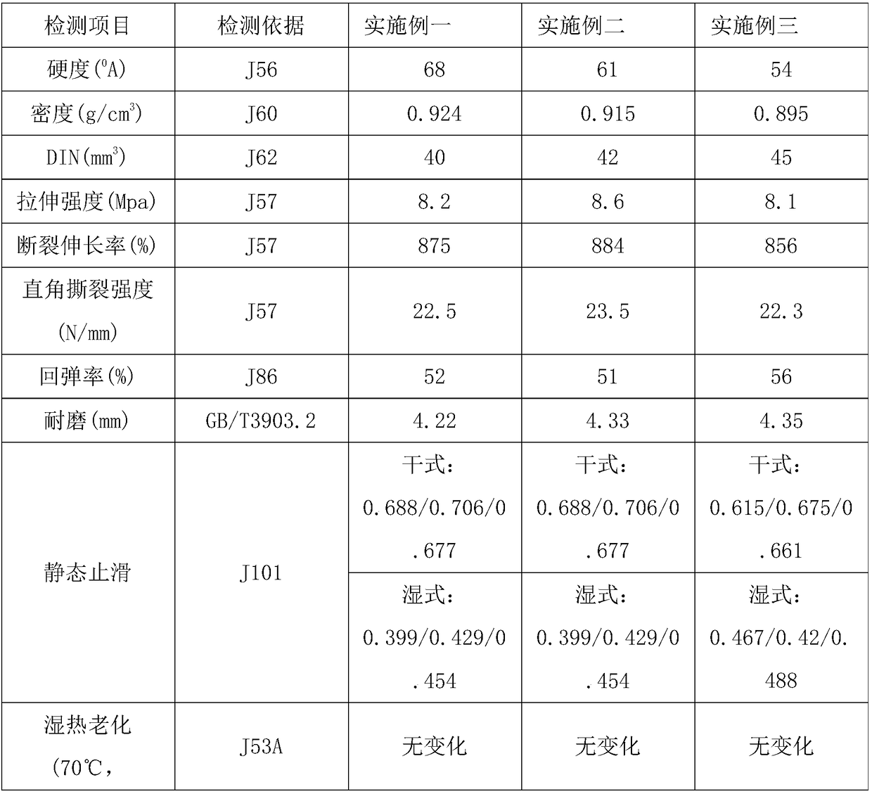 Ultra-light ultra-wearproof rubber and preparation method thereof