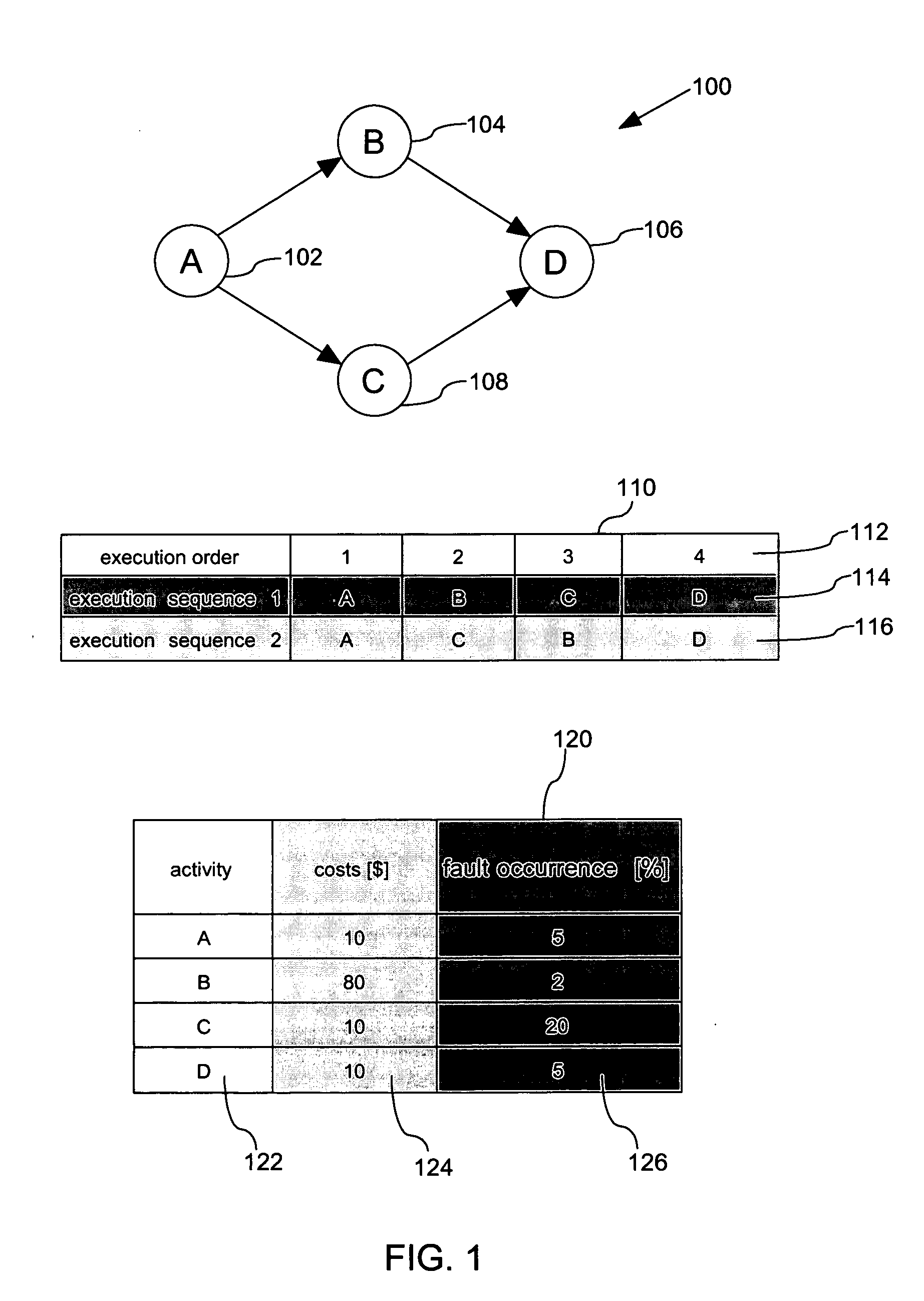 Optimization of process properties for workflows with failing activities