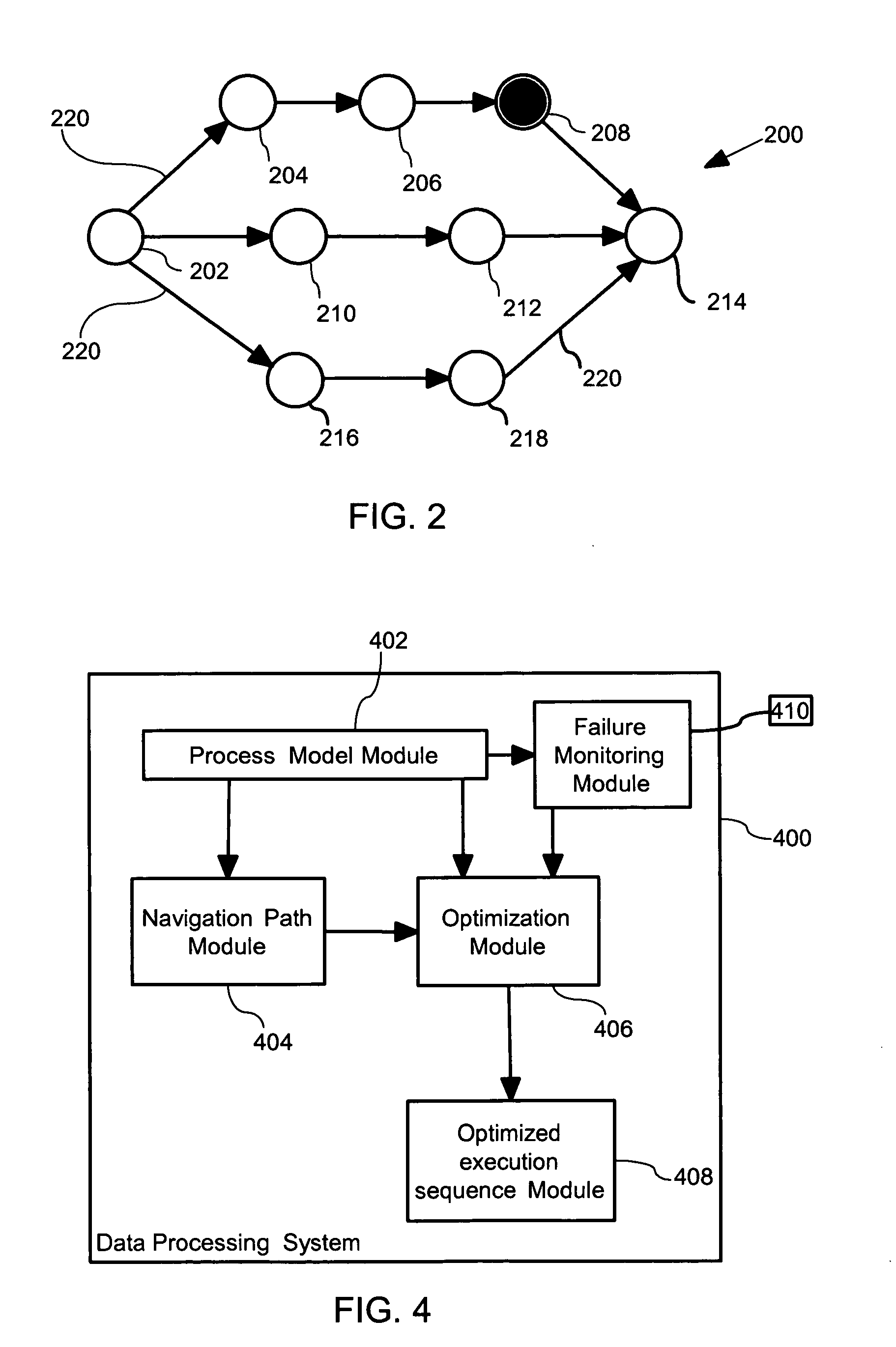 Optimization of process properties for workflows with failing activities