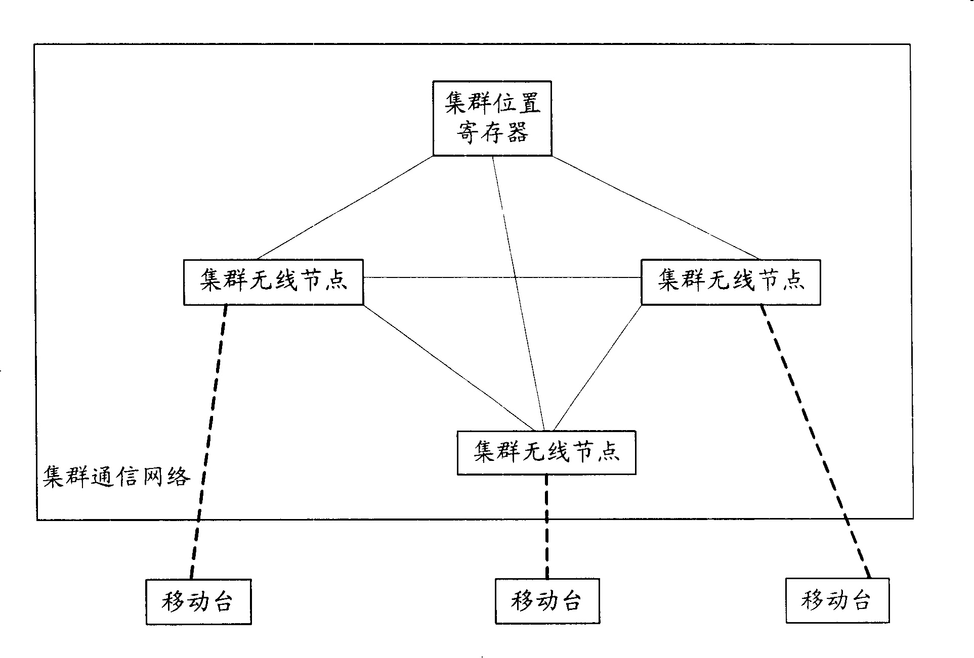 Cluster network system and failure attenuation method on the basis of the network system