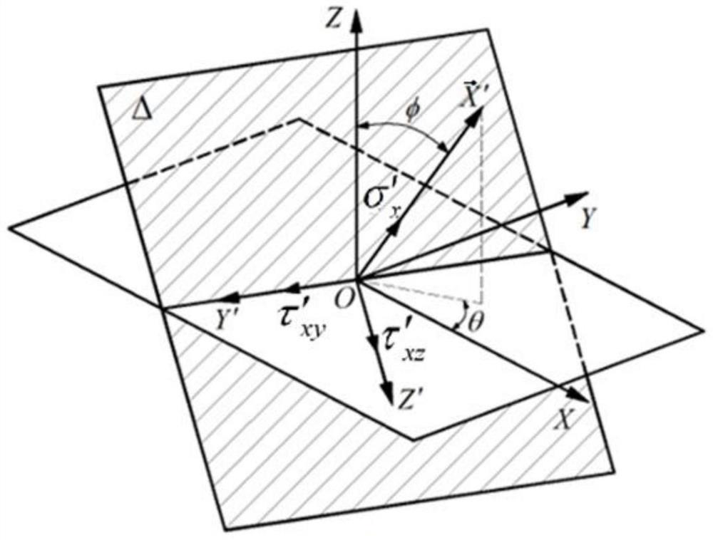 Fatigue life prediction method and device based on weighted average maximum shear stress plane