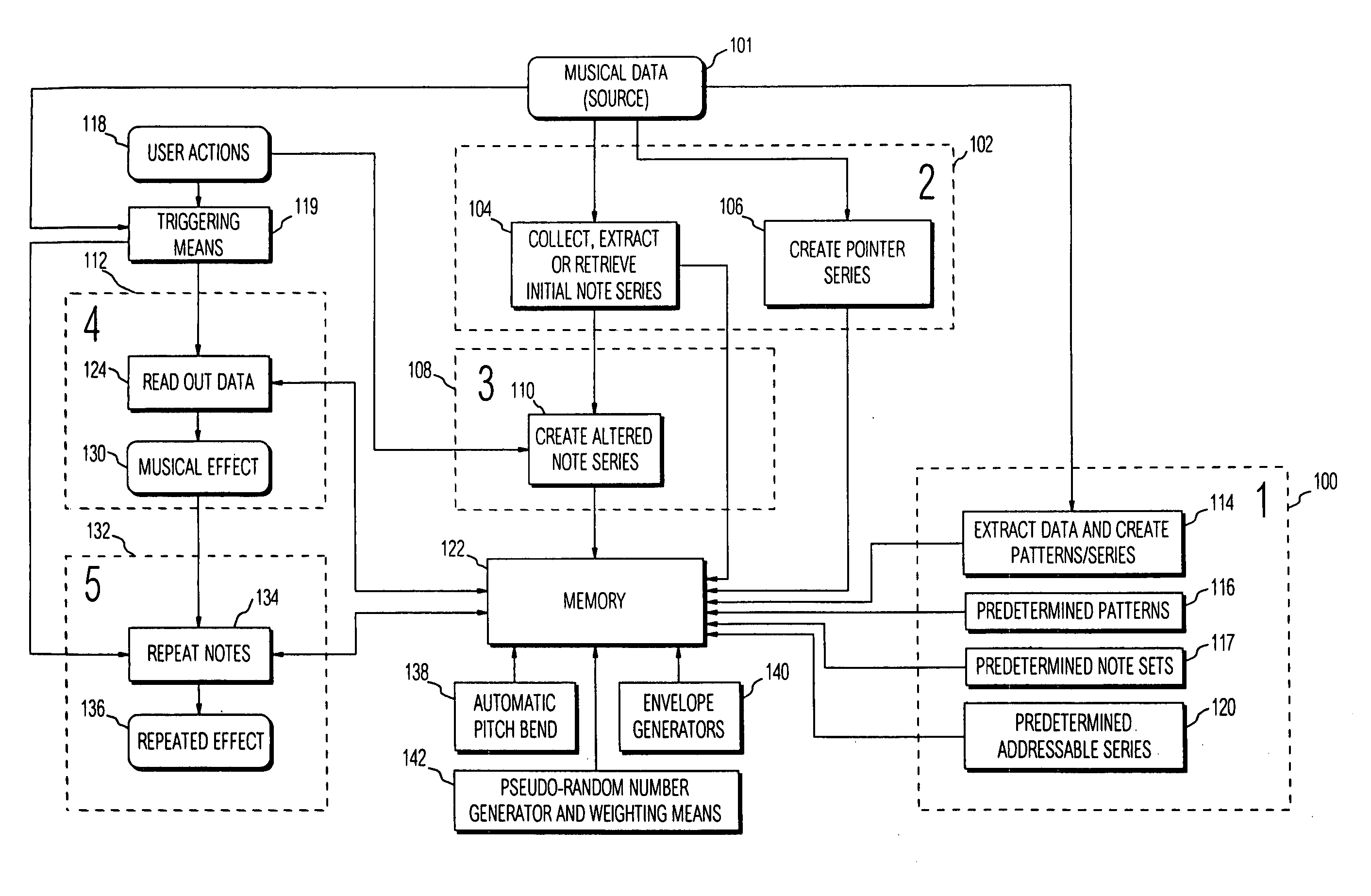 Method and apparatus for randomized variation of musical data