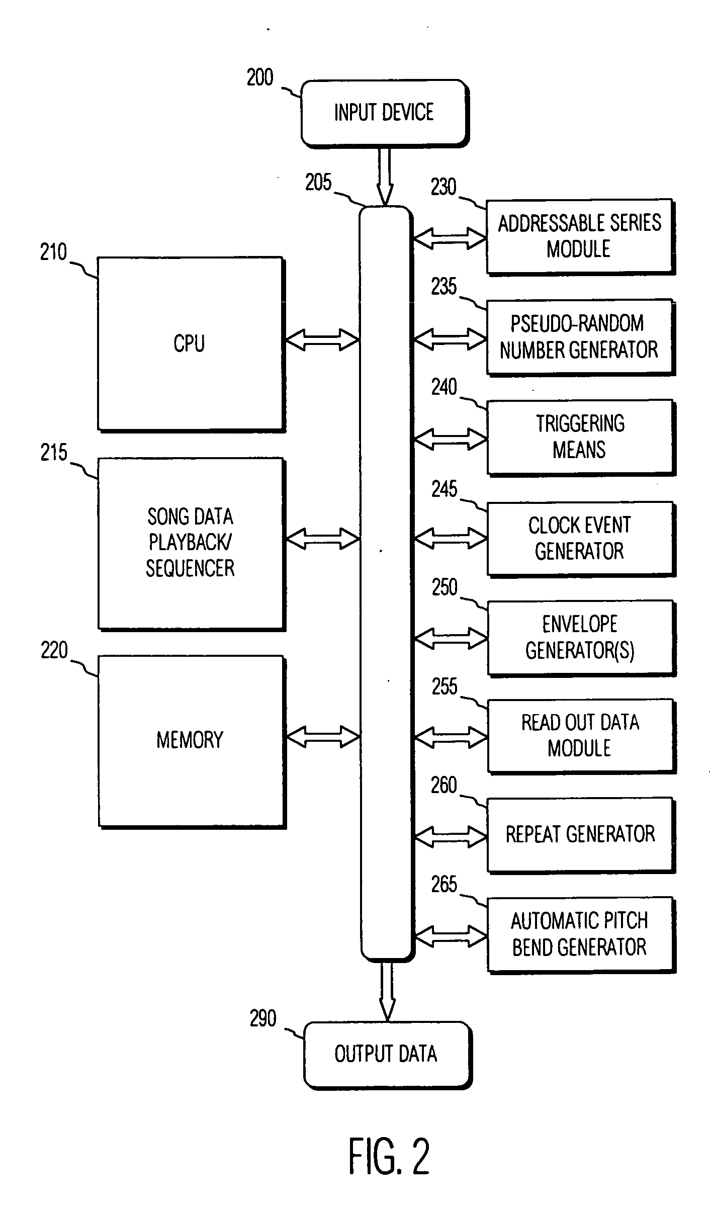 Method and apparatus for randomized variation of musical data