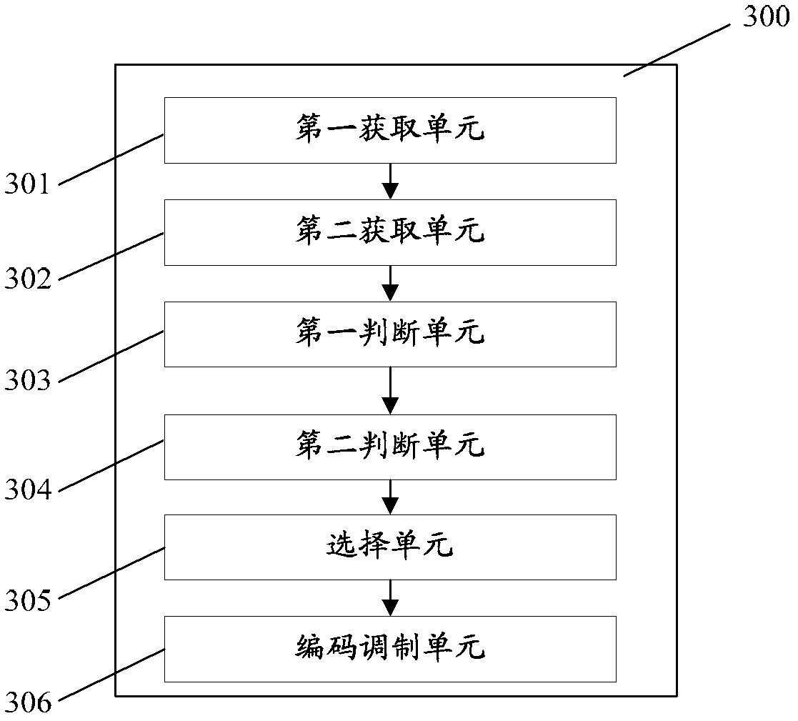 Adaptive modulation and coding method for wireless communication system and adaptive modulation and coding device for same