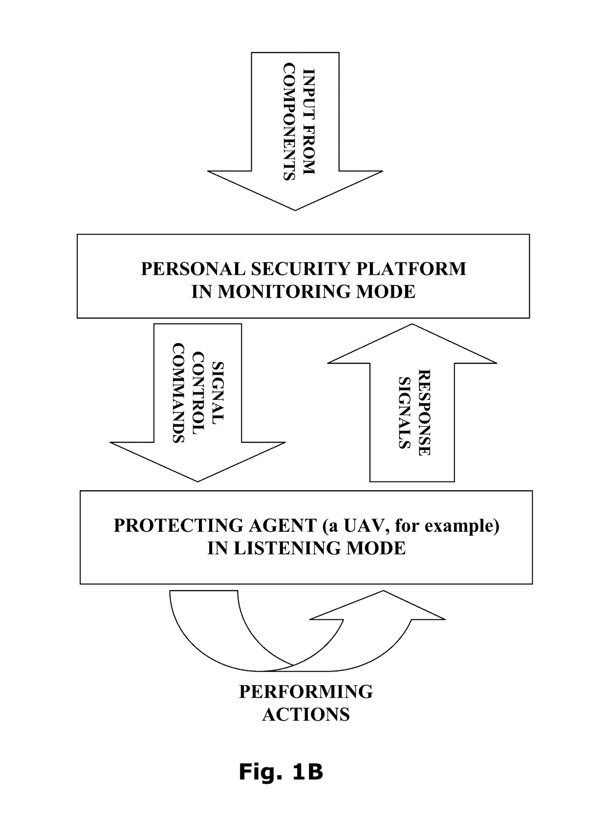 System and method for providing mobile personal security platform