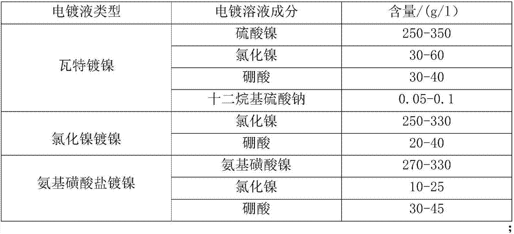 Metal material composite electrodeposition diamond grinding pad and manufacturing method thereof