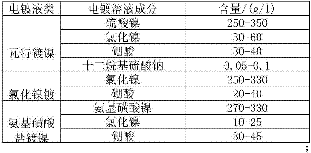 Metal material composite electrodeposition diamond grinding pad and manufacturing method thereof