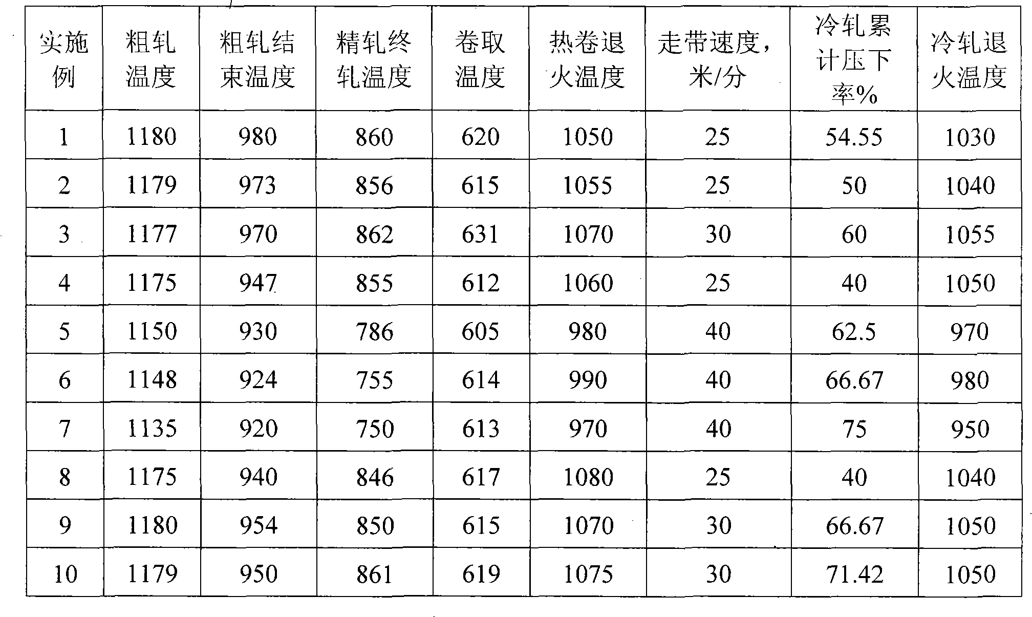 Ferritic stainless steel with good wrinkle resistance and production method thereof