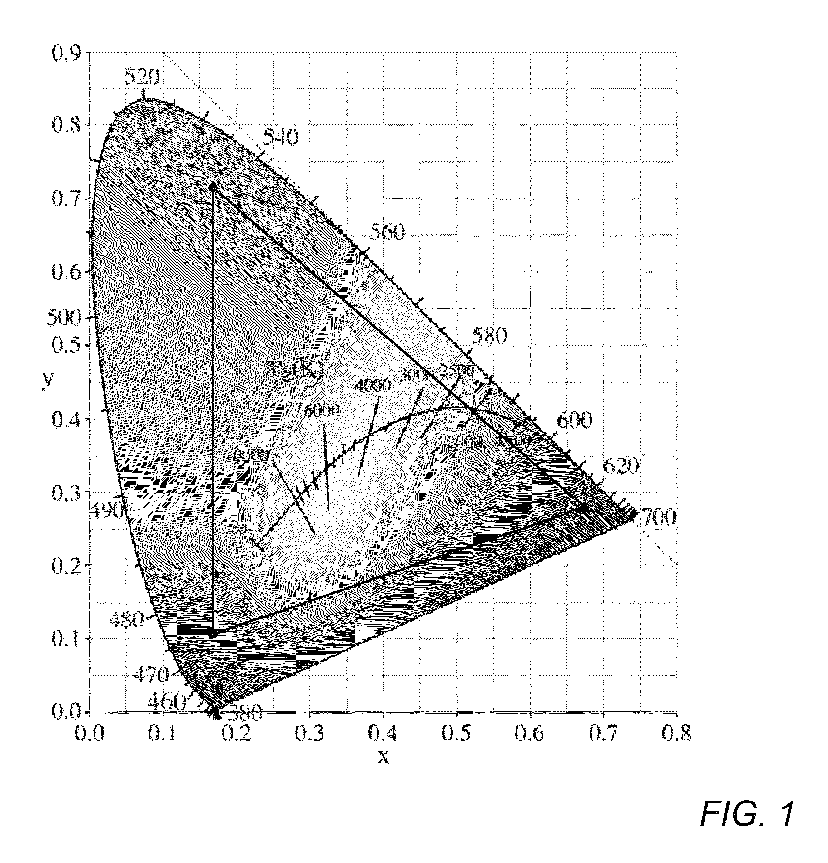 LED illumination device and calibration method for accurately characterizing the emission LEDs and photodetector(s) included within the LED illumination device