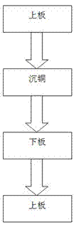 Method for improving copper precipitating and copper plating quality of PCB