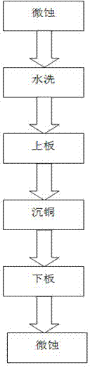 Method for improving copper precipitating and copper plating quality of PCB