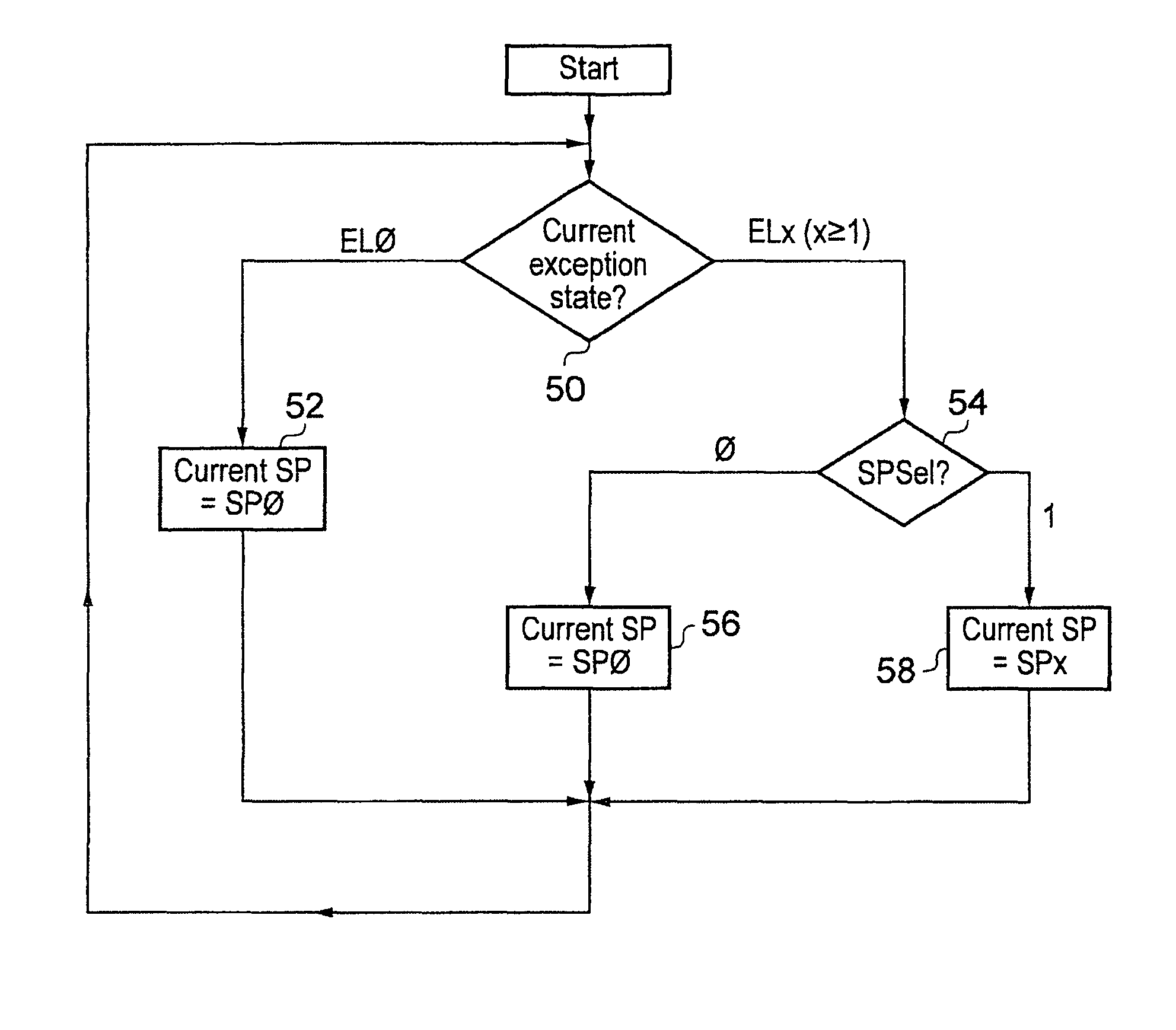 Apparatus and method for handling exception events