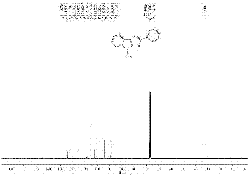 Polysubstituted indole bithiophene and derivative and synthesis method thereof