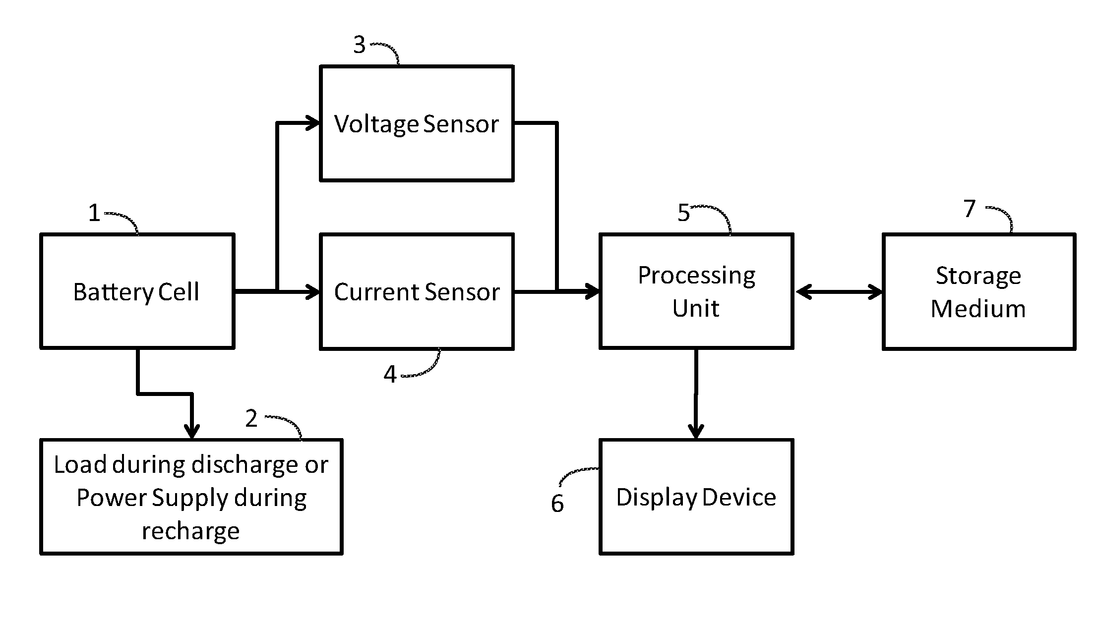 Method and system for operating a battery in a selected application