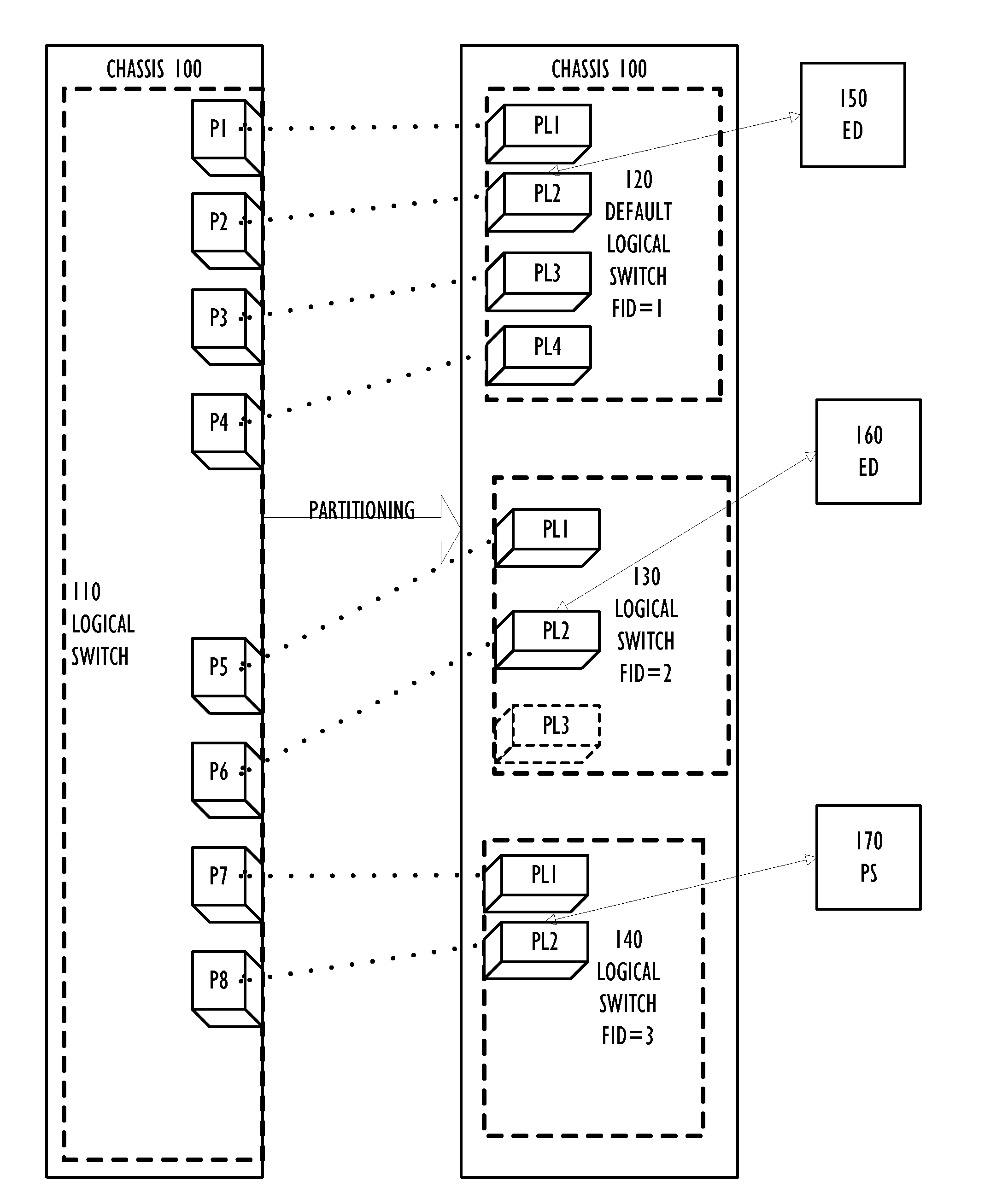 Mapping logical ports of a network switch to physical ports