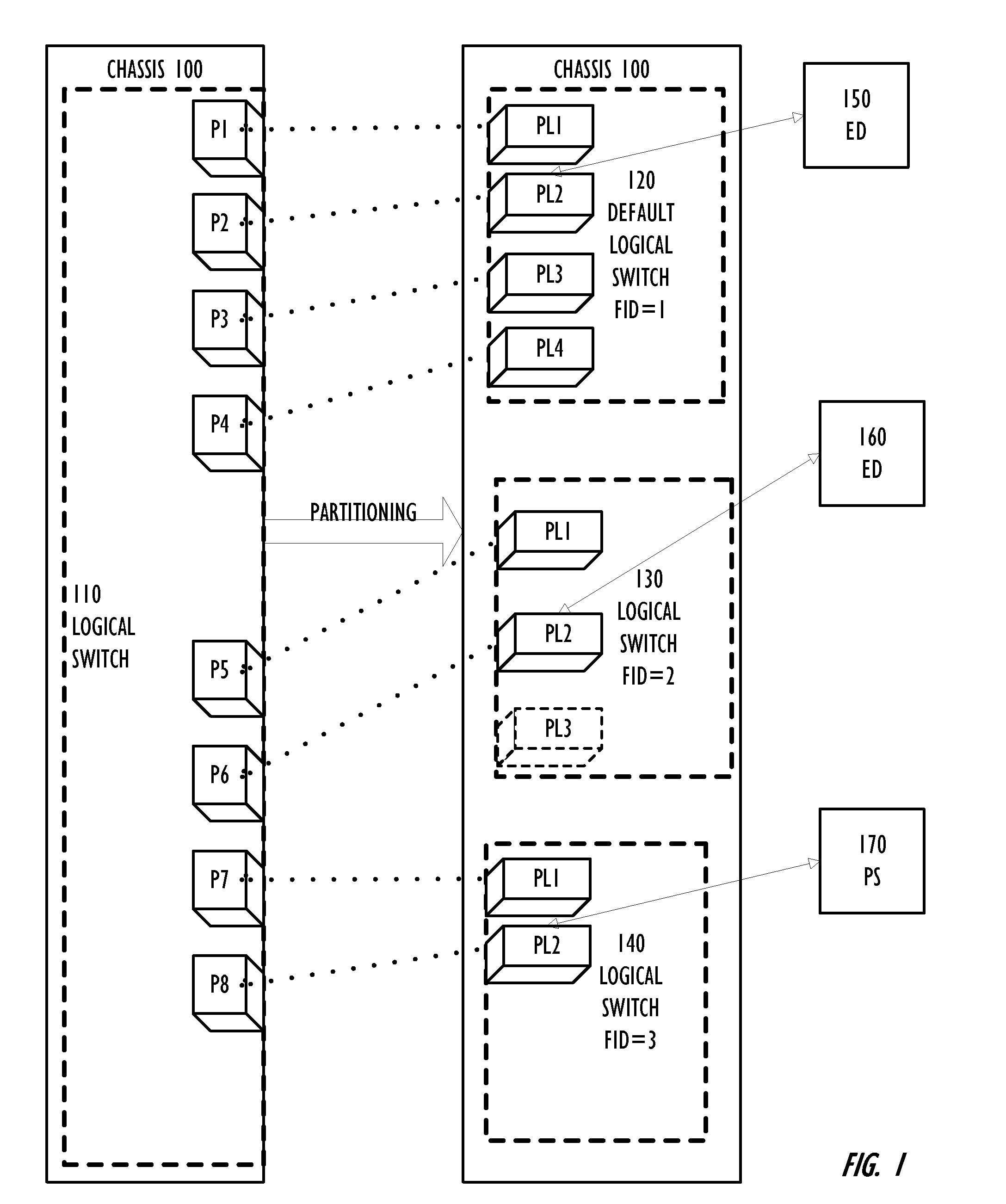 Mapping logical ports of a network switch to physical ports