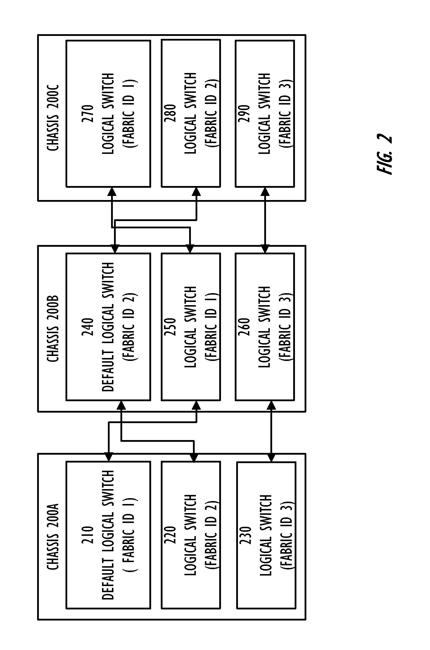 Mapping logical ports of a network switch to physical ports