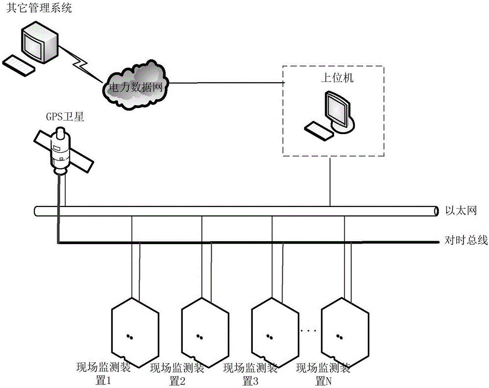 Cement industry-based electric power supervision system and method