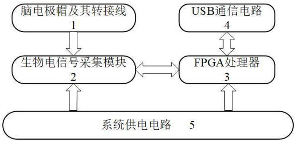 Anesthesia status monitoring system based on portable EEG acquisition equipment and deep learning