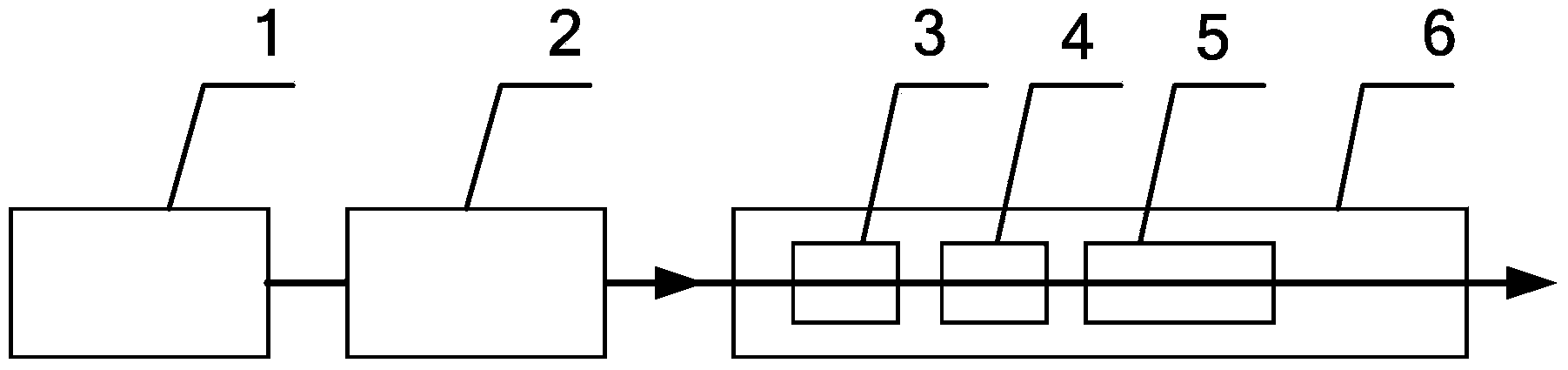 Medical three-wavelength yellow and green laser