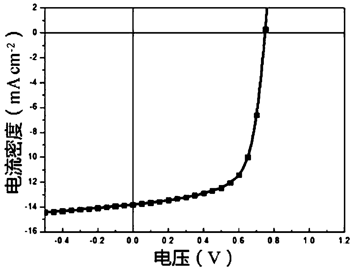 Hyperbranched conjugated polyelectrolyte based on tripolyindole and preparation method and use thereof