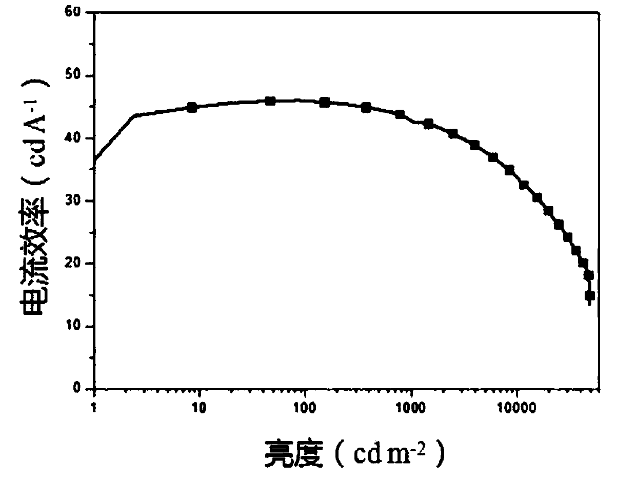 Hyperbranched conjugated polyelectrolyte based on tripolyindole and preparation method and use thereof