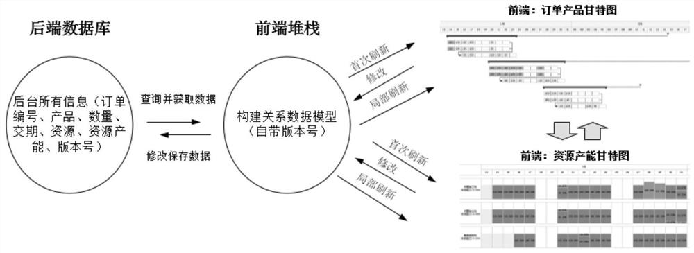 Image linkage method and device, equipment and storage medium