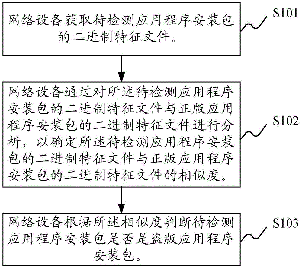 Method and device for detecting pirated application program