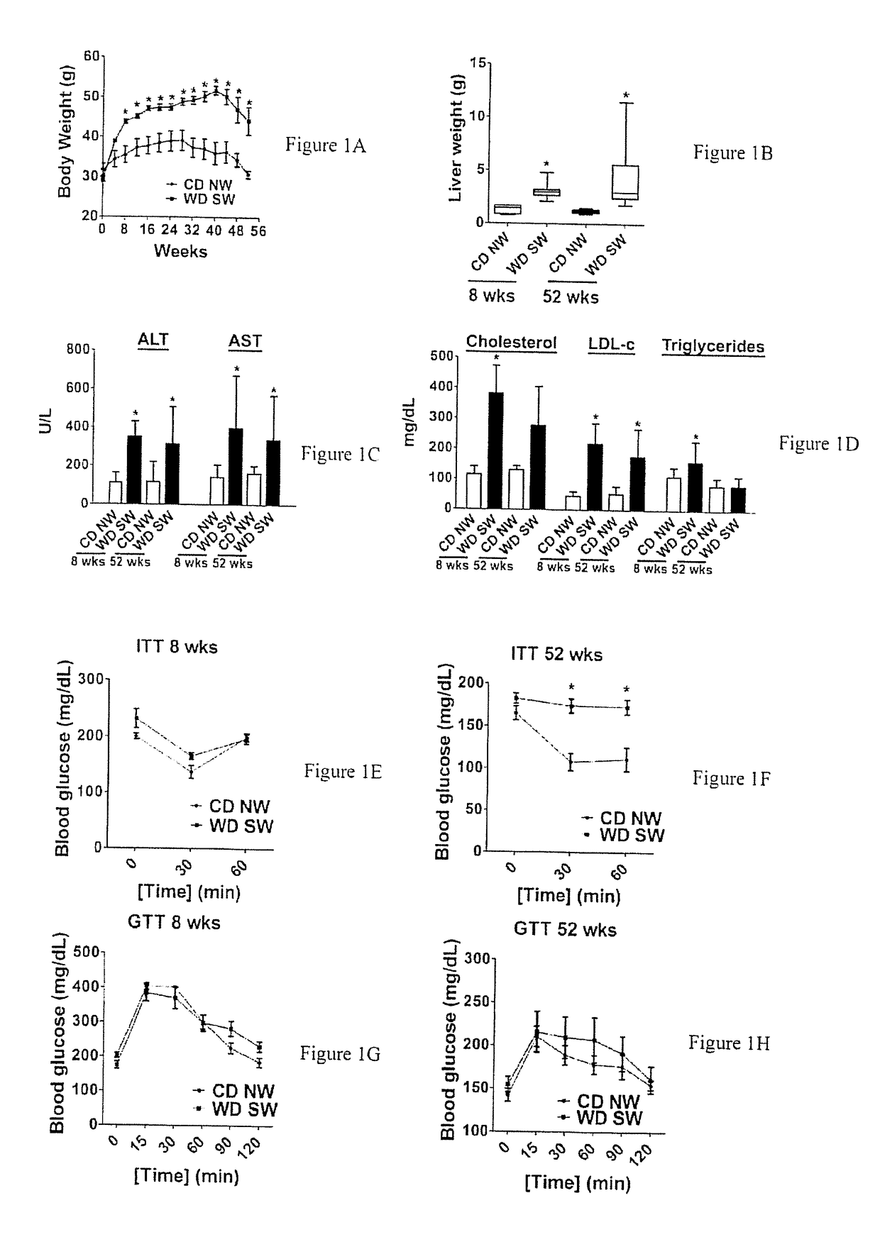 A mouse model of nonalcoholic steatohepatitis and uses thereof