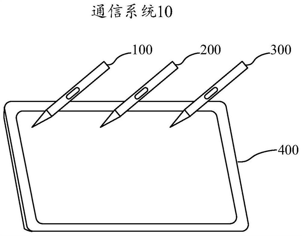 Method, device and system for controlling information input equipment on terminal