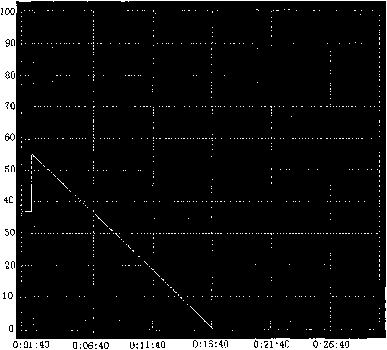 Digital computing method for pressure set value of deaerator of pressurized water reactor nuclear power station