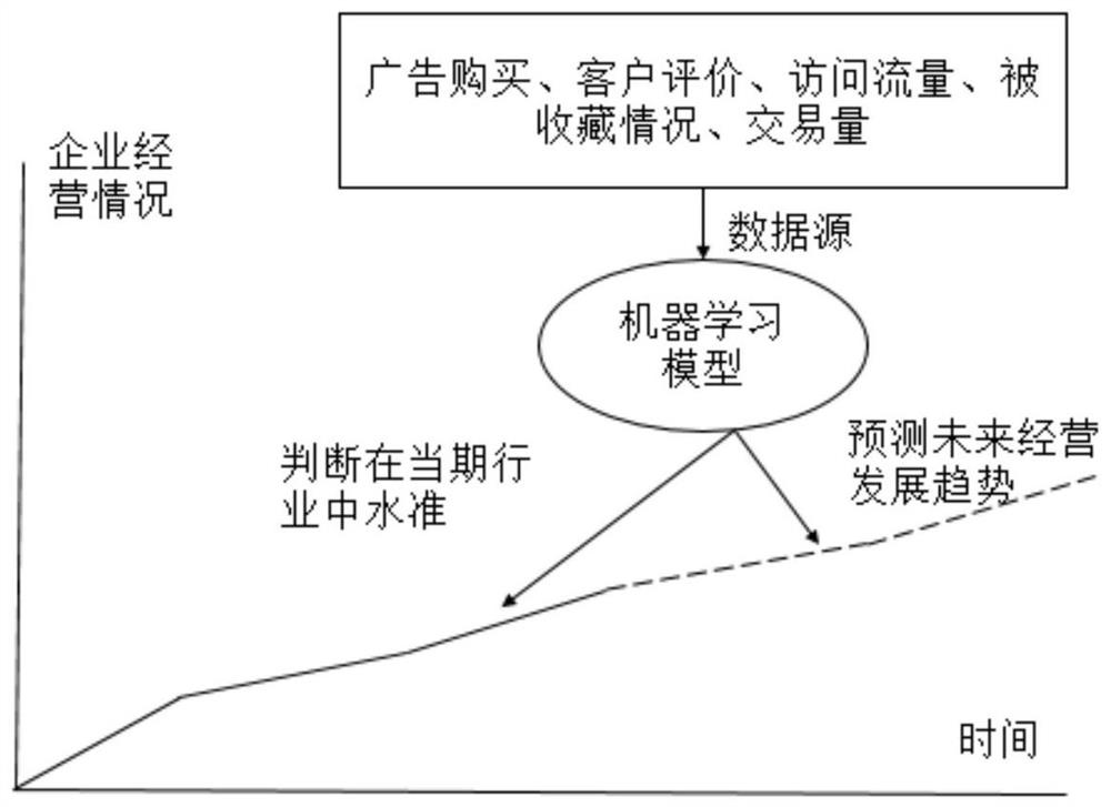 Credit line determination method and device based on machine learning and equipment fingerprints