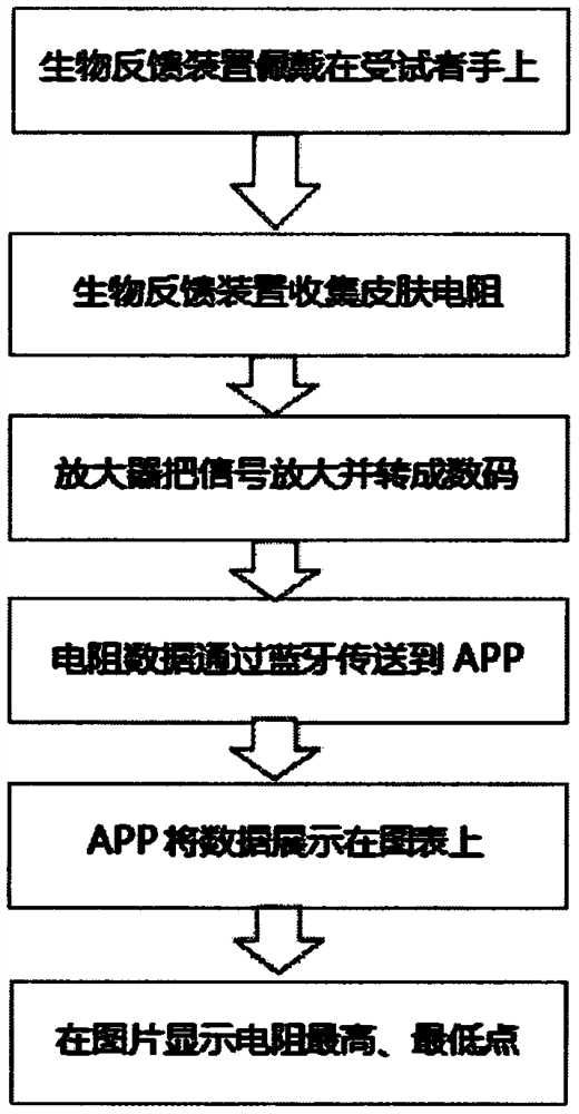 A device for producing and outputting pulsating music and method for forming pulsating music