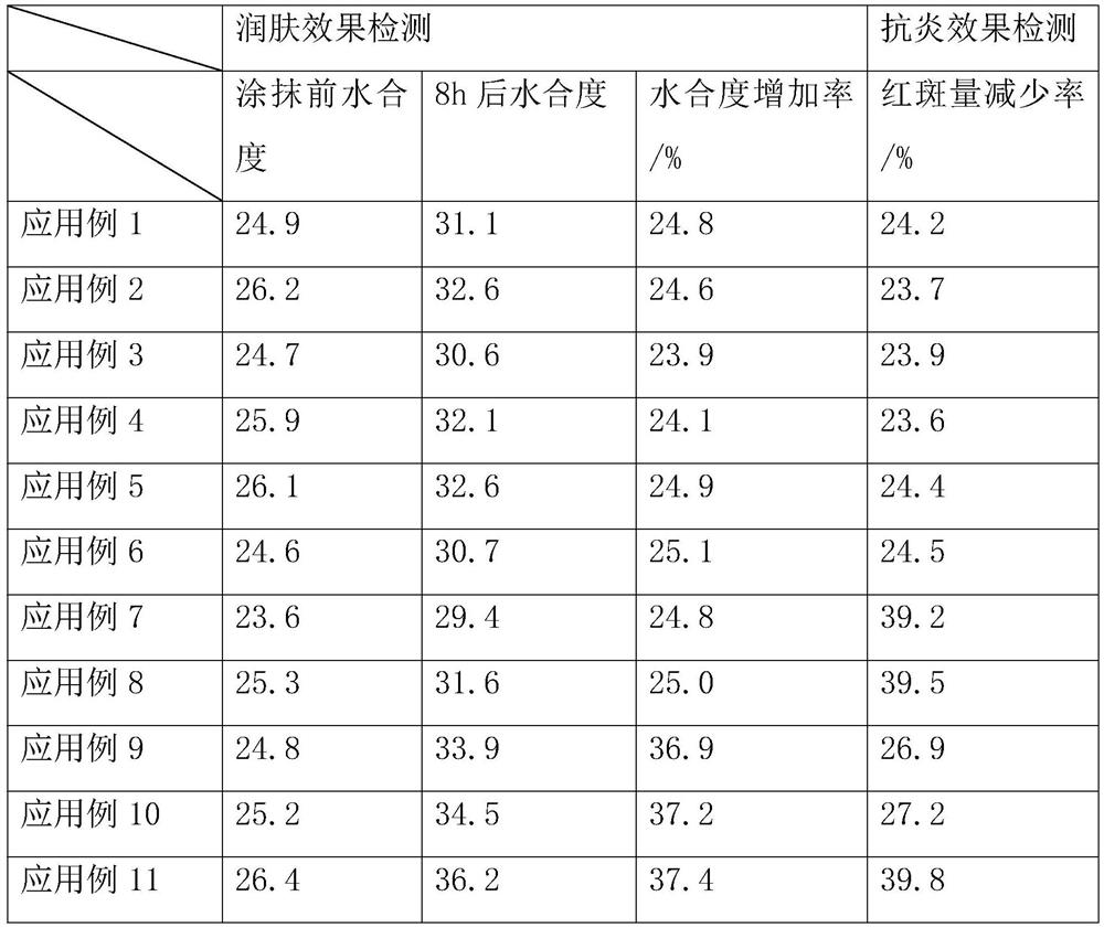 Plant compound whitening and freckle-removing care composition and emulsion and cream containing the composition