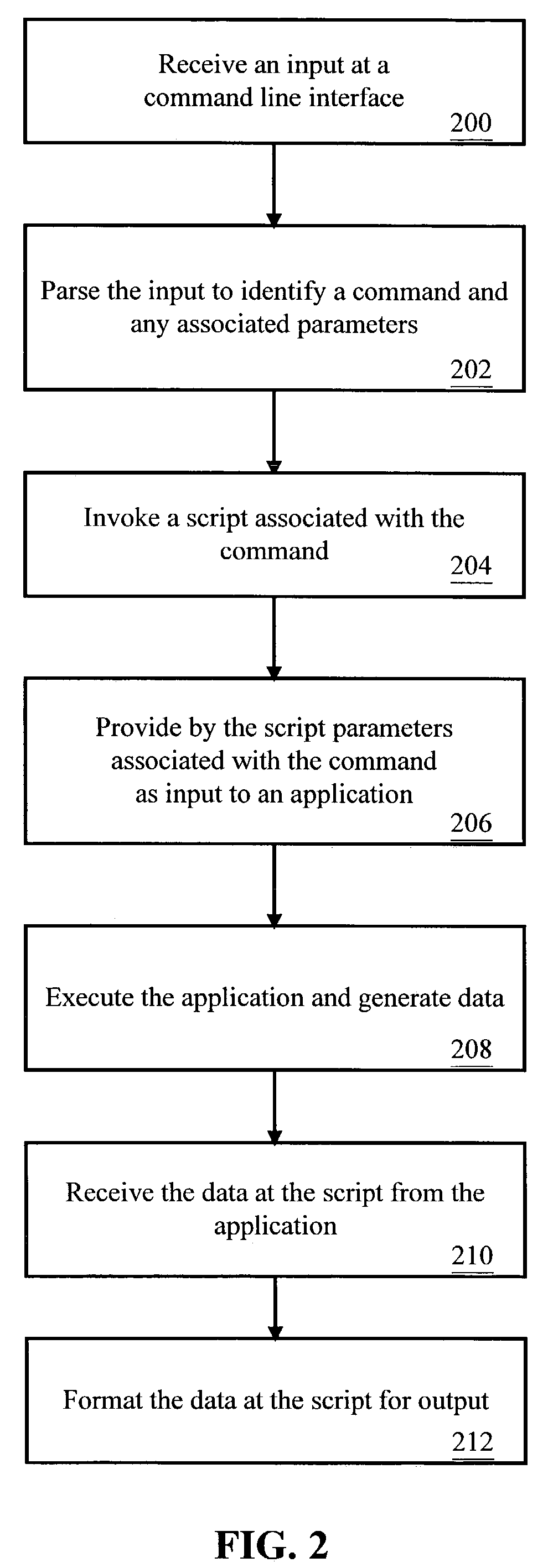 Method and system for a scriptable command line interface