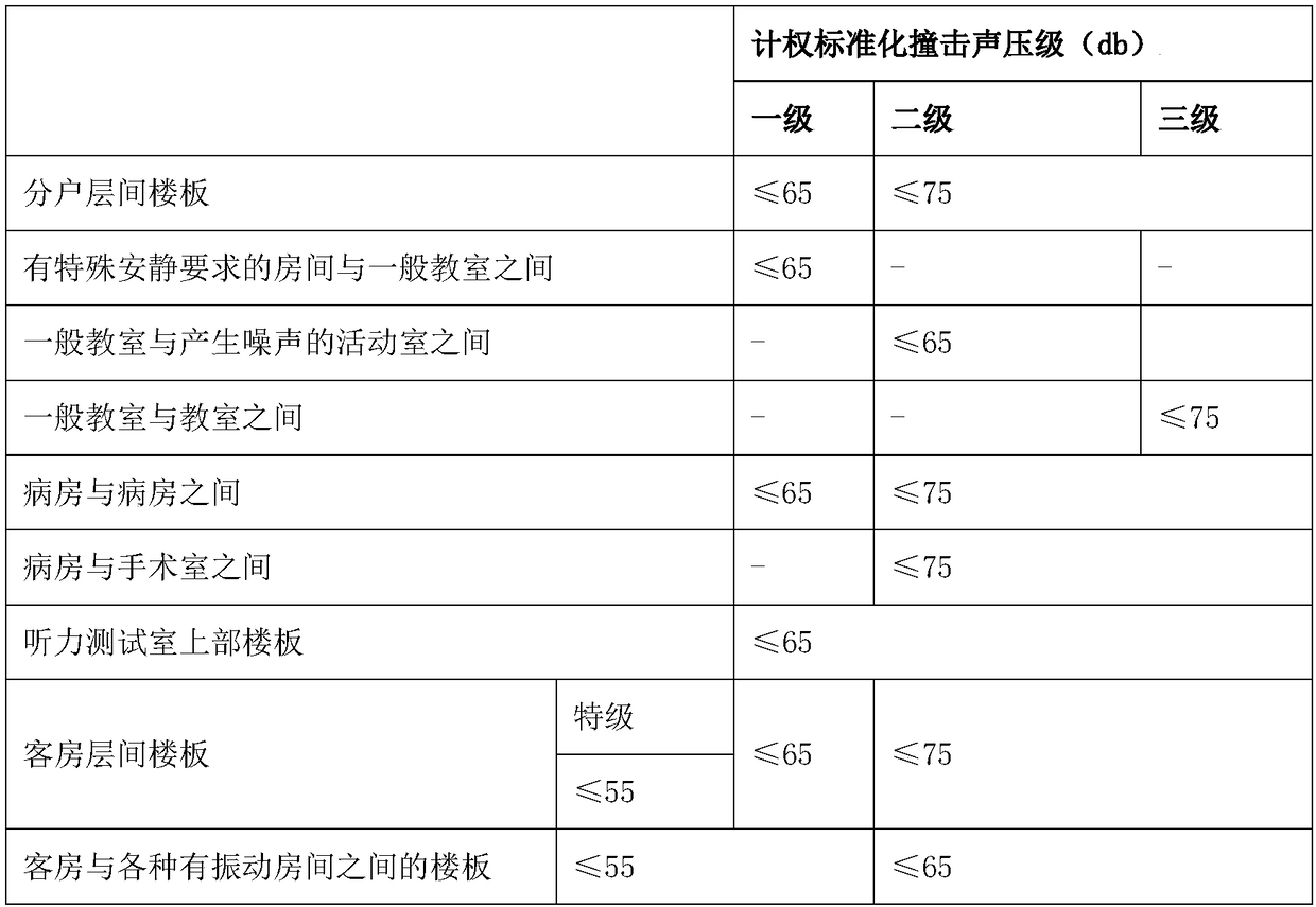 A self-adhesive membrane with sound insulation, heat insulation and waterproof functions